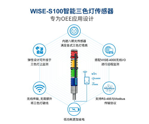 研華科技 以創(chuàng)新網(wǎng)絡(luò)技術(shù)服務(wù)競逐維科杯·OFweek 2020物聯(lián)網(wǎng)行業(yè)創(chuàng)新技術(shù)產(chǎn)品獎